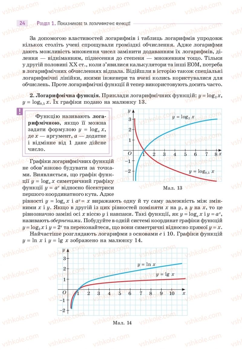 Страница 24 | Підручник Математика 11 клас Г.П. Бевз, В.Г. Бевз 2019