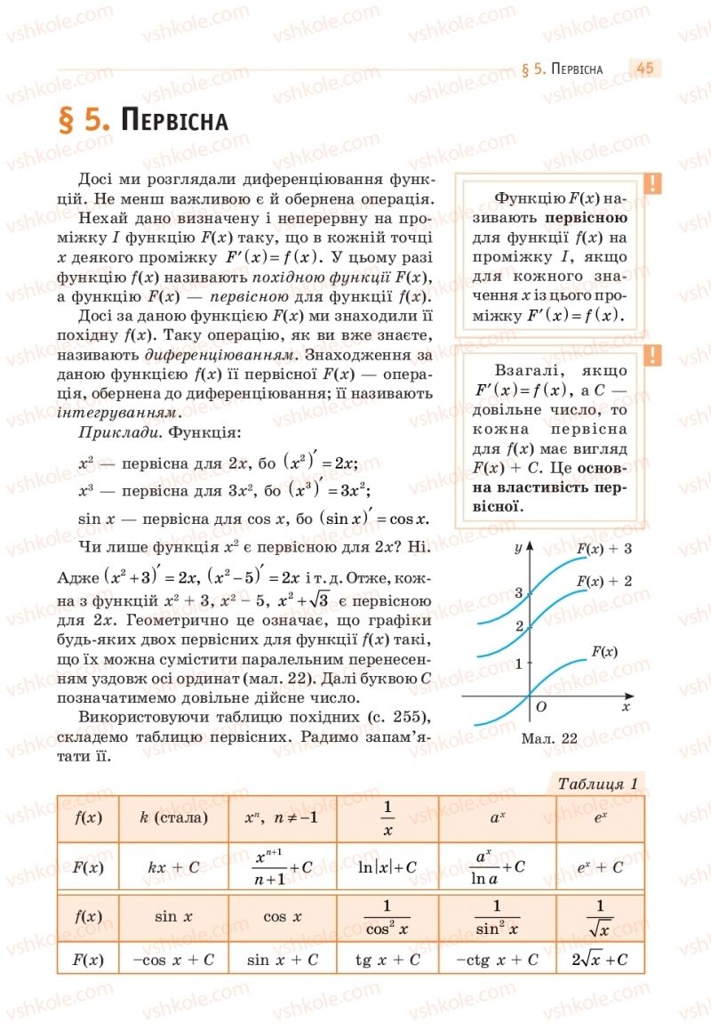 Страница 45 | Підручник Математика 11 клас Г.П. Бевз, В.Г. Бевз 2019