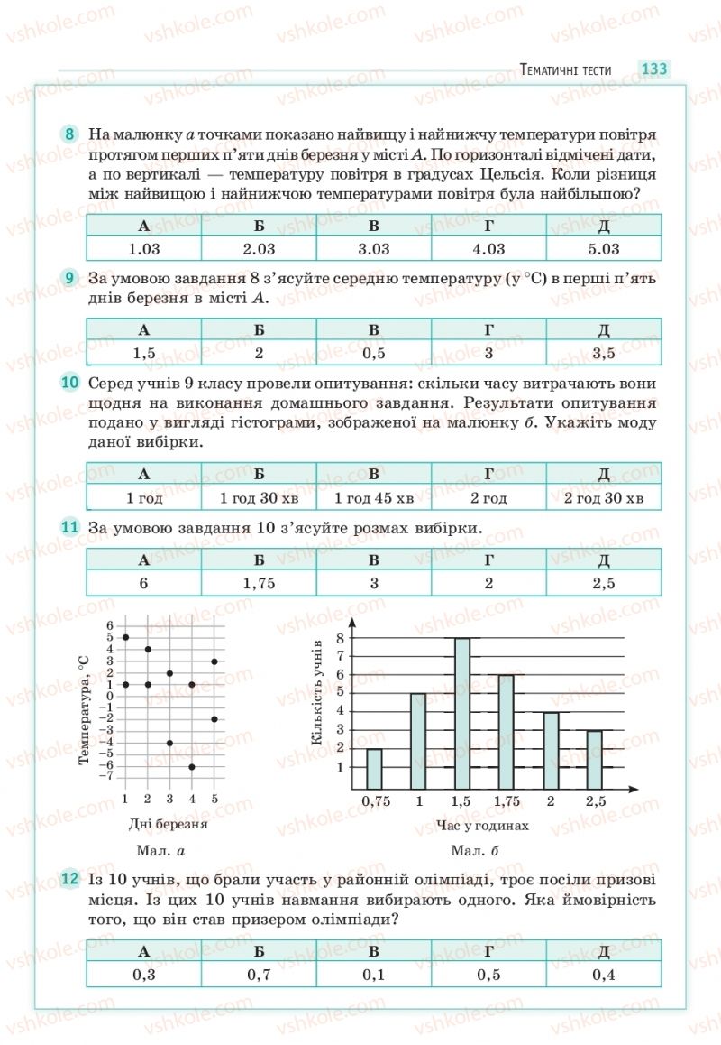 Страница 133 | Підручник Математика 11 клас Г.П. Бевз, В.Г. Бевз 2019