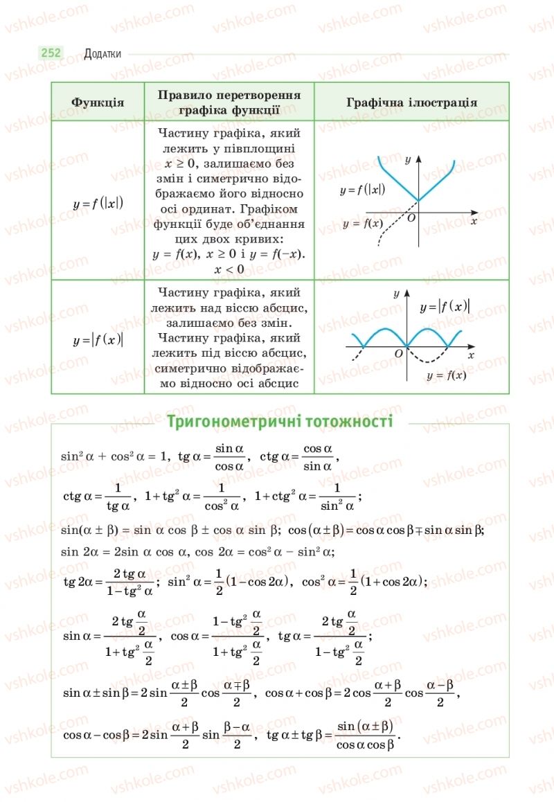 Страница 252 | Підручник Математика 11 клас Г.П. Бевз, В.Г. Бевз 2019