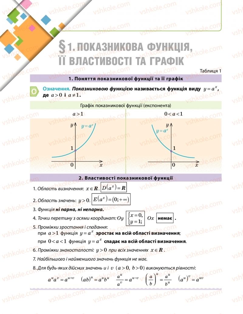 Страница 6 | Підручник Математика 11 клас Є.П. Нелін, О.Є. Долгова 2019