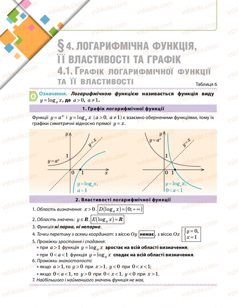 Страница 48 | Підручник Математика 11 клас Є.П. Нелін, О.Є. Долгова 2019