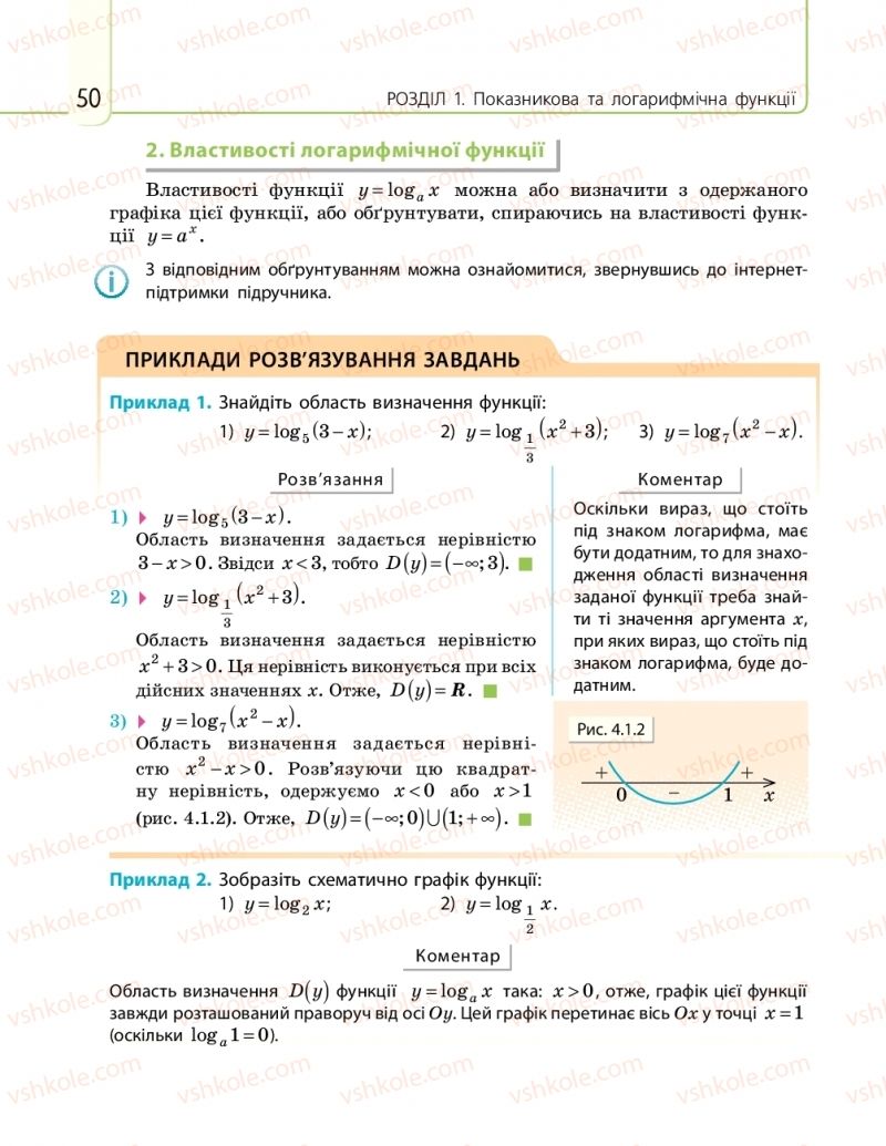 Страница 50 | Підручник Математика 11 клас Є.П. Нелін, О.Є. Долгова 2019