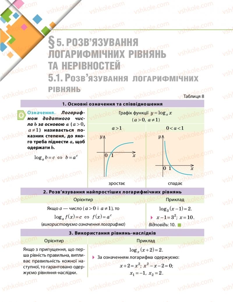 Страница 59 | Підручник Математика 11 клас Є.П. Нелін, О.Є. Долгова 2019