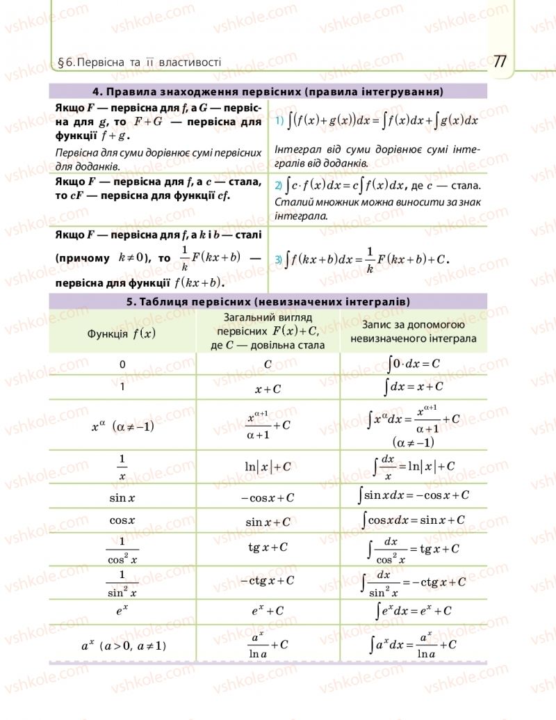 Страница 77 | Підручник Математика 11 клас Є.П. Нелін, О.Є. Долгова 2019