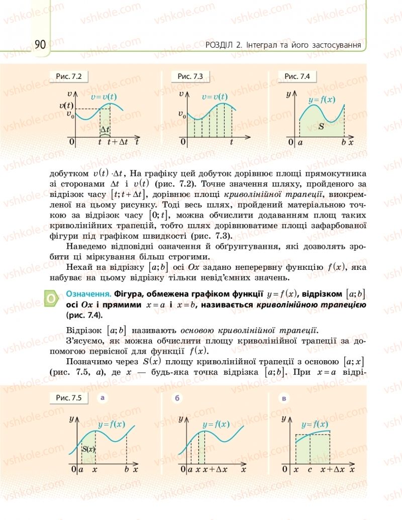 Страница 90 | Підручник Математика 11 клас Є.П. Нелін, О.Є. Долгова 2019