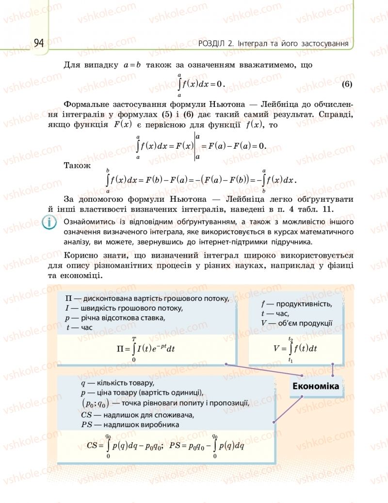 Страница 94 | Підручник Математика 11 клас Є.П. Нелін, О.Є. Долгова 2019