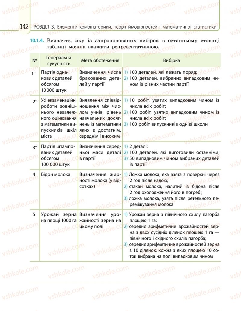 Страница 142 | Підручник Математика 11 клас Є.П. Нелін, О.Є. Долгова 2019