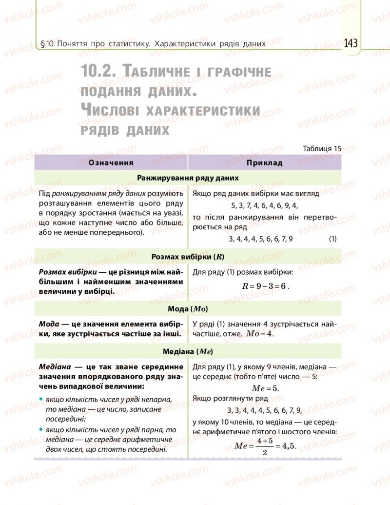 Страница 143 | Підручник Математика 11 клас Є.П. Нелін, О.Є. Долгова 2019