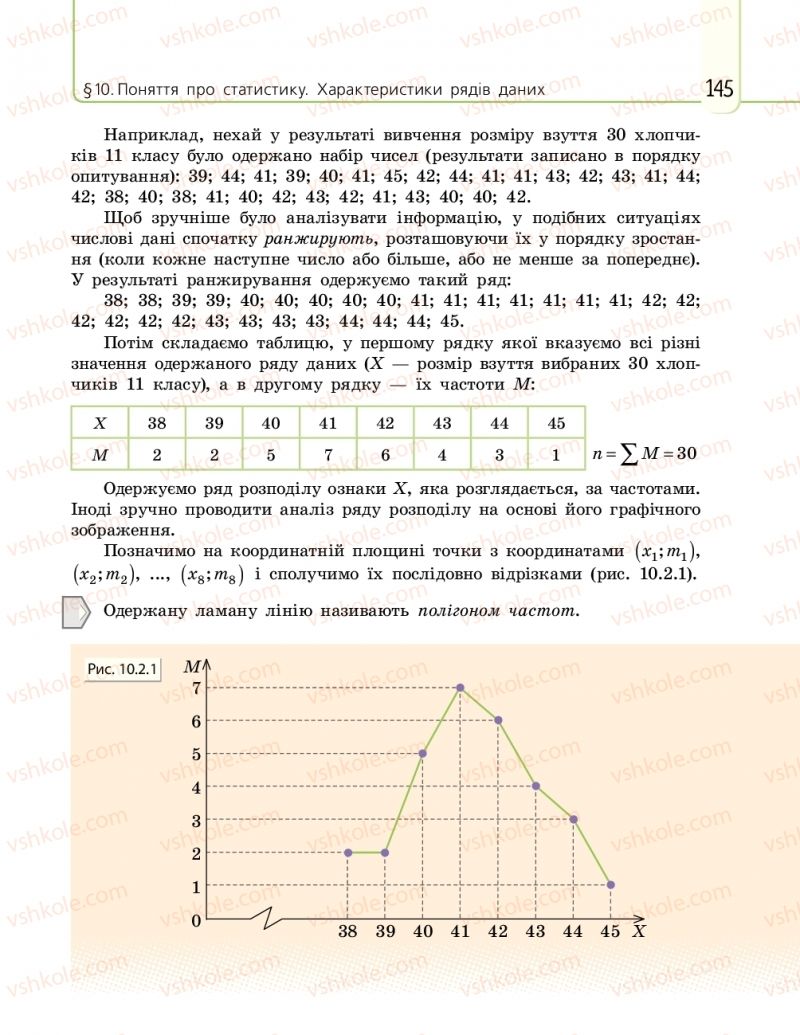 Страница 145 | Підручник Математика 11 клас Є.П. Нелін, О.Є. Долгова 2019