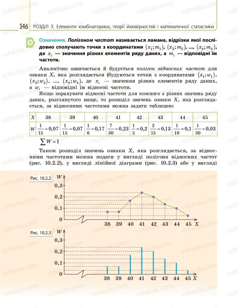 Страница 146 | Підручник Математика 11 клас Є.П. Нелін, О.Є. Долгова 2019