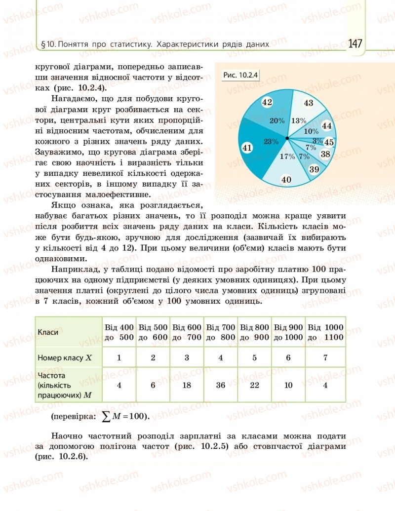 Страница 147 | Підручник Математика 11 клас Є.П. Нелін, О.Є. Долгова 2019