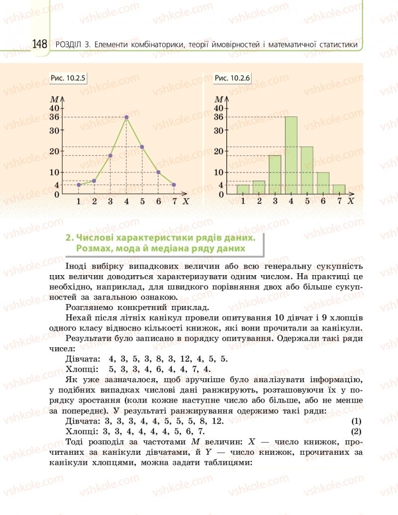 Страница 148 | Підручник Математика 11 клас Є.П. Нелін, О.Є. Долгова 2019