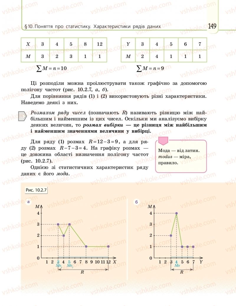 Страница 149 | Підручник Математика 11 клас Є.П. Нелін, О.Є. Долгова 2019