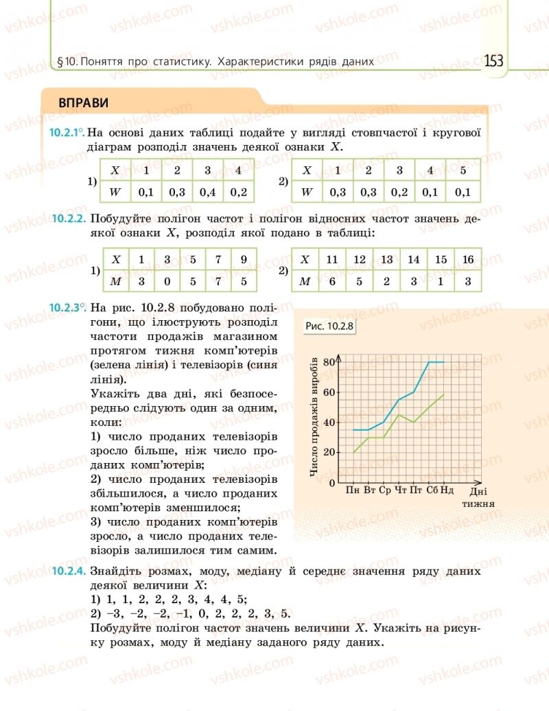 Страница 153 | Підручник Математика 11 клас Є.П. Нелін, О.Є. Долгова 2019