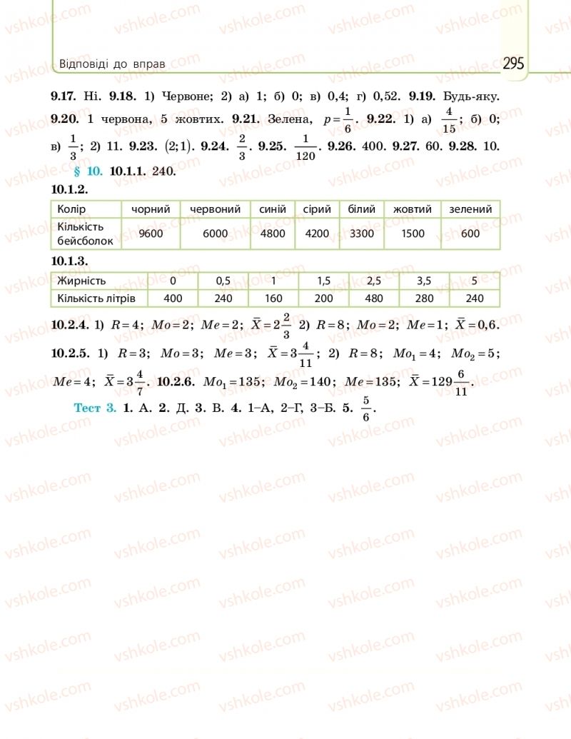 Страница 295 | Підручник Математика 11 клас Є.П. Нелін, О.Є. Долгова 2019