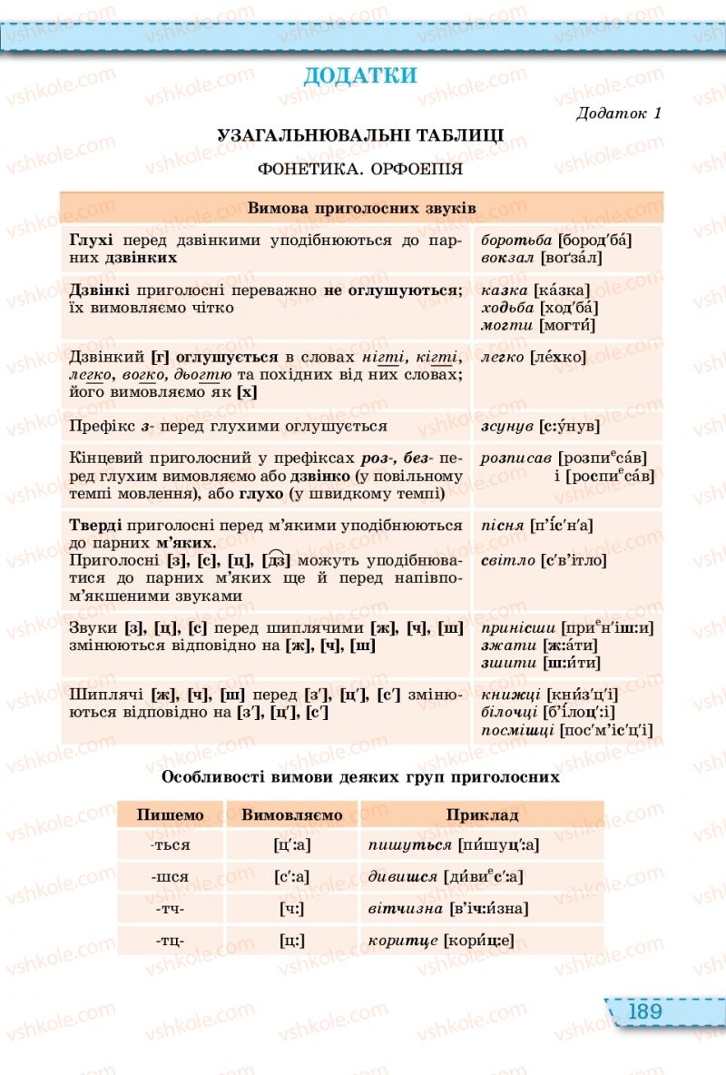 Страница 189 | Підручник Українська мова 11 клас О.В. Заболотний, В.В. Заболотний 2019 На російській мові