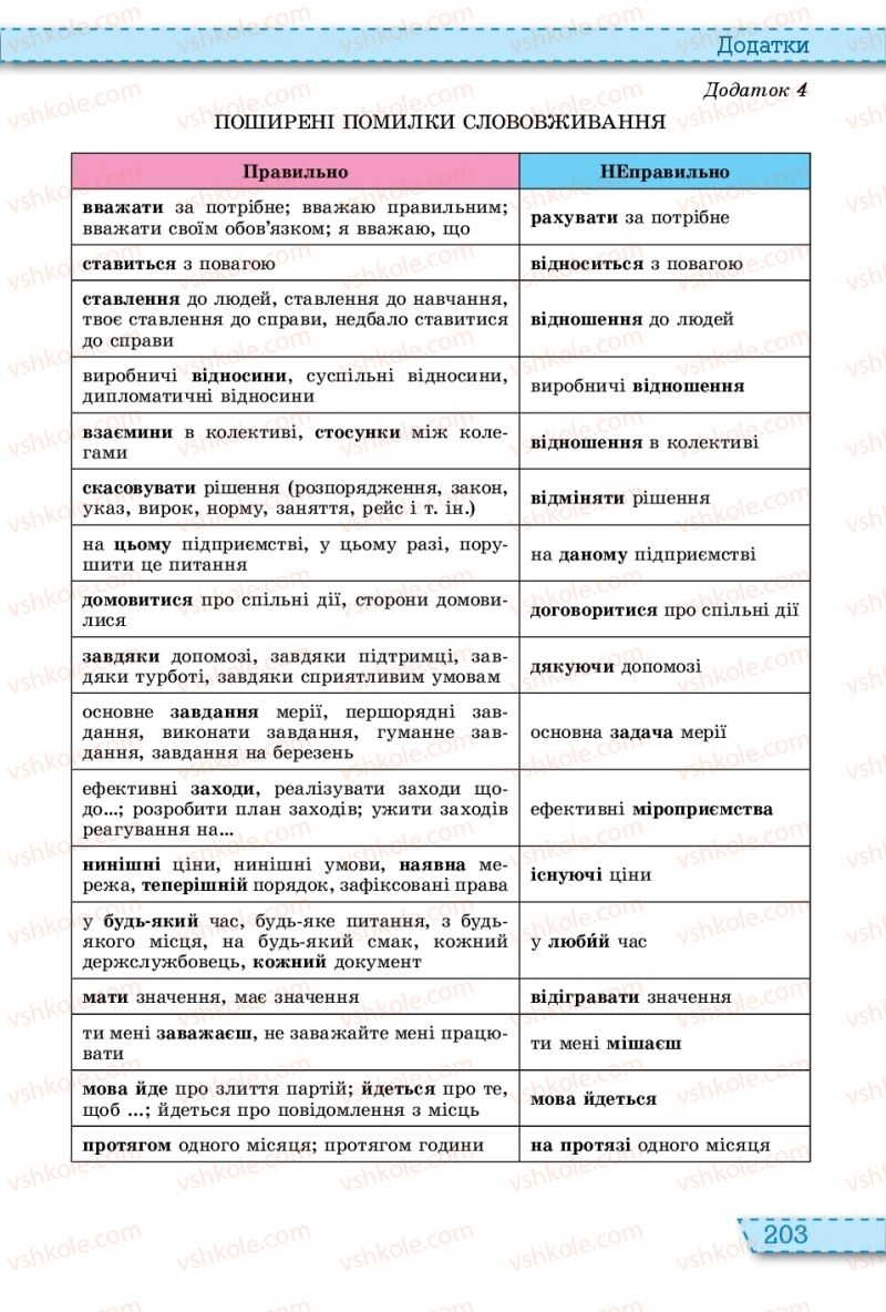 Страница 203 | Підручник Українська мова 11 клас О.В. Заболотний, В.В. Заболотний 2019 На російській мові