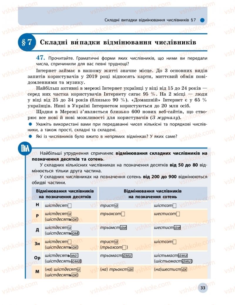 Страница 33 | Підручник Українська мова 11 клас О.П. Глазова 2019