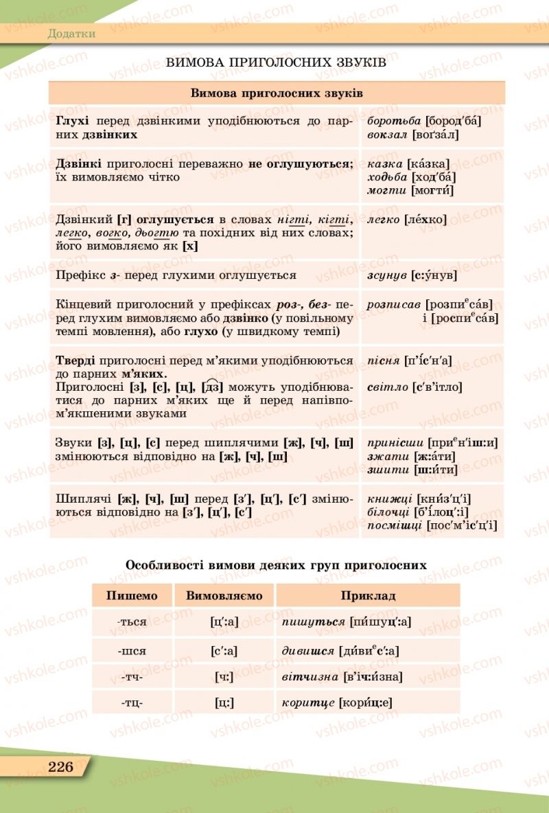 Страница 226 | Підручник Українська мова 11 клас О.В. Заболотний, В.В. Заболотний  2019