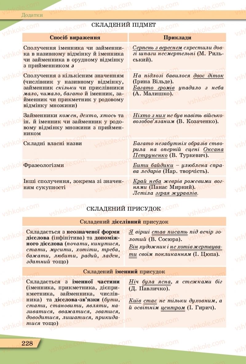 Страница 228 | Підручник Українська мова 11 клас О.В. Заболотний, В.В. Заболотний  2019