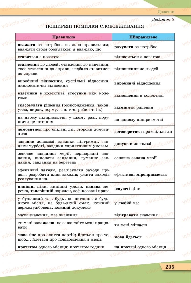 Страница 235 | Підручник Українська мова 11 клас О.В. Заболотний, В.В. Заболотний  2019
