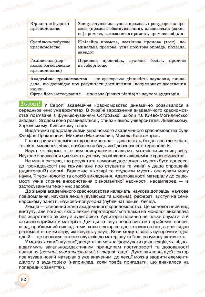 Страница 82 | Підручник Українська мова 11 клас А.А. Ворон, В.А. Солопенко 2019
