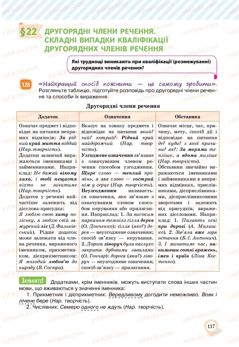 Страница 117 | Підручник Українська мова 11 клас А.А. Ворон, В.А. Солопенко 2019