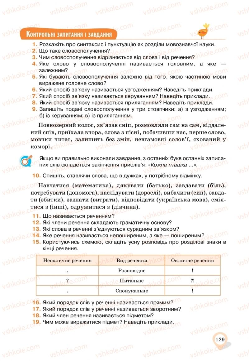 Страница 129 | Підручник Українська мова 11 клас А.А. Ворон, В.А. Солопенко 2019