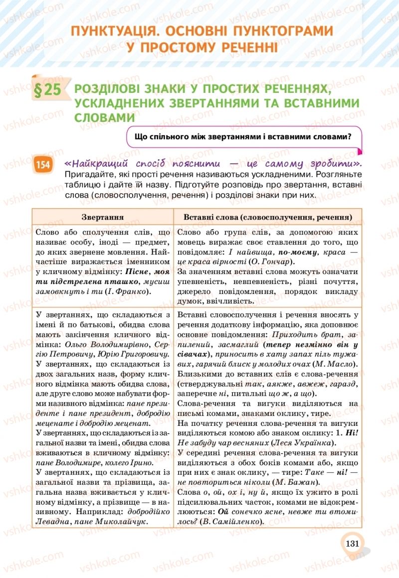 Страница 131 | Підручник Українська мова 11 клас А.А. Ворон, В.А. Солопенко 2019