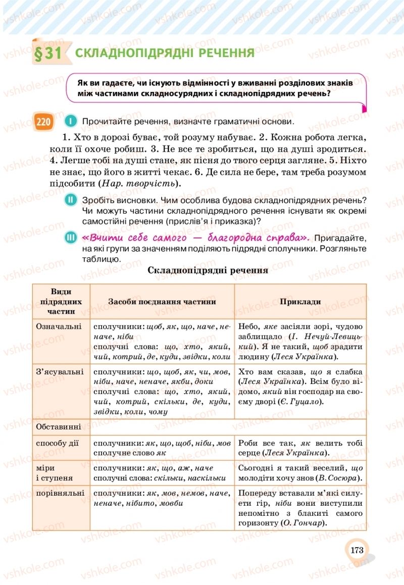 Страница 173 | Підручник Українська мова 11 клас А.А. Ворон, В.А. Солопенко 2019