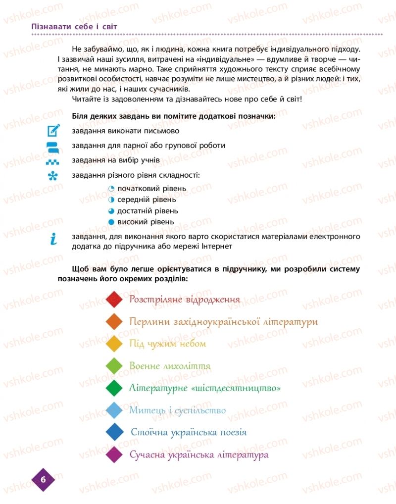 Страница 6 | Підручник Українська література 11 клас О.І. Борзенко, О.В. Лобусова 2019