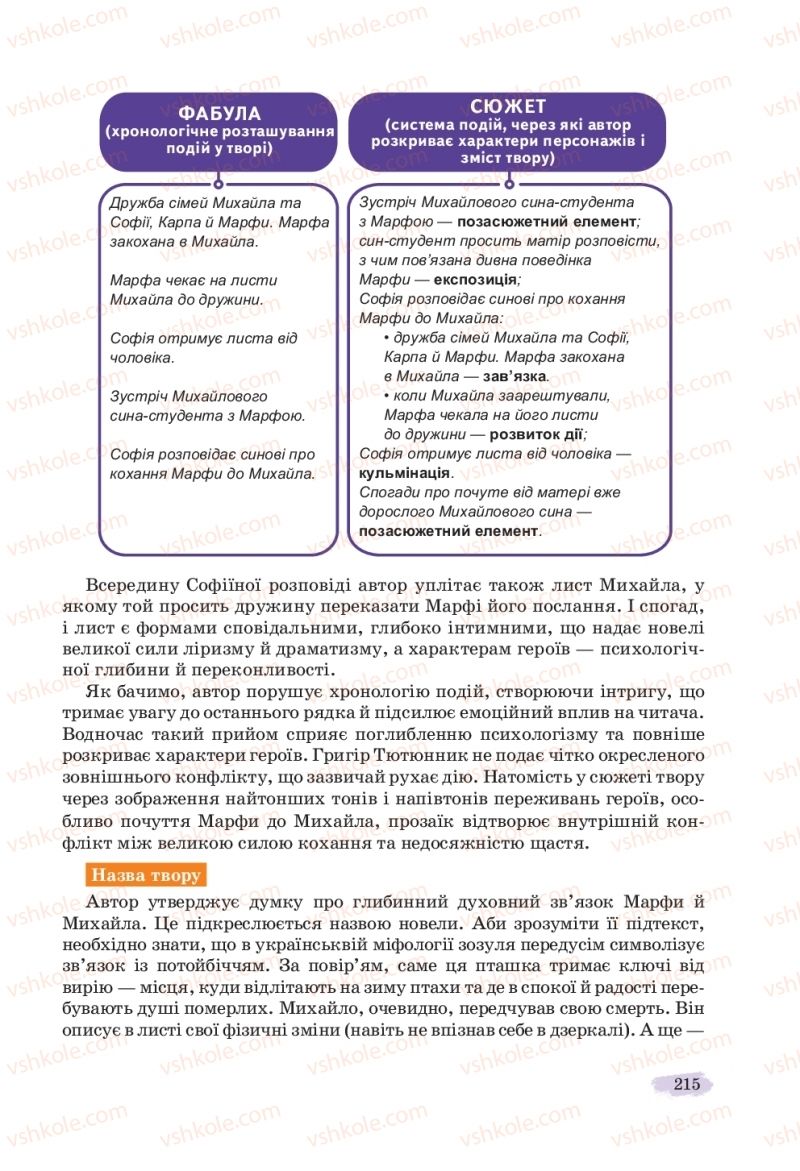Страница 215 | Підручник Українська література 11 клас Л.Т. Коваленко, Н.І. Бернадська 2019