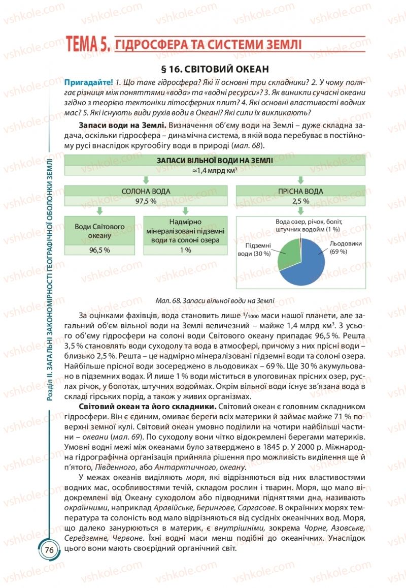 Страница 76 | Підручник Географія 11 клас С.Г. Кобернік, Р.Р. Коваленко 2019