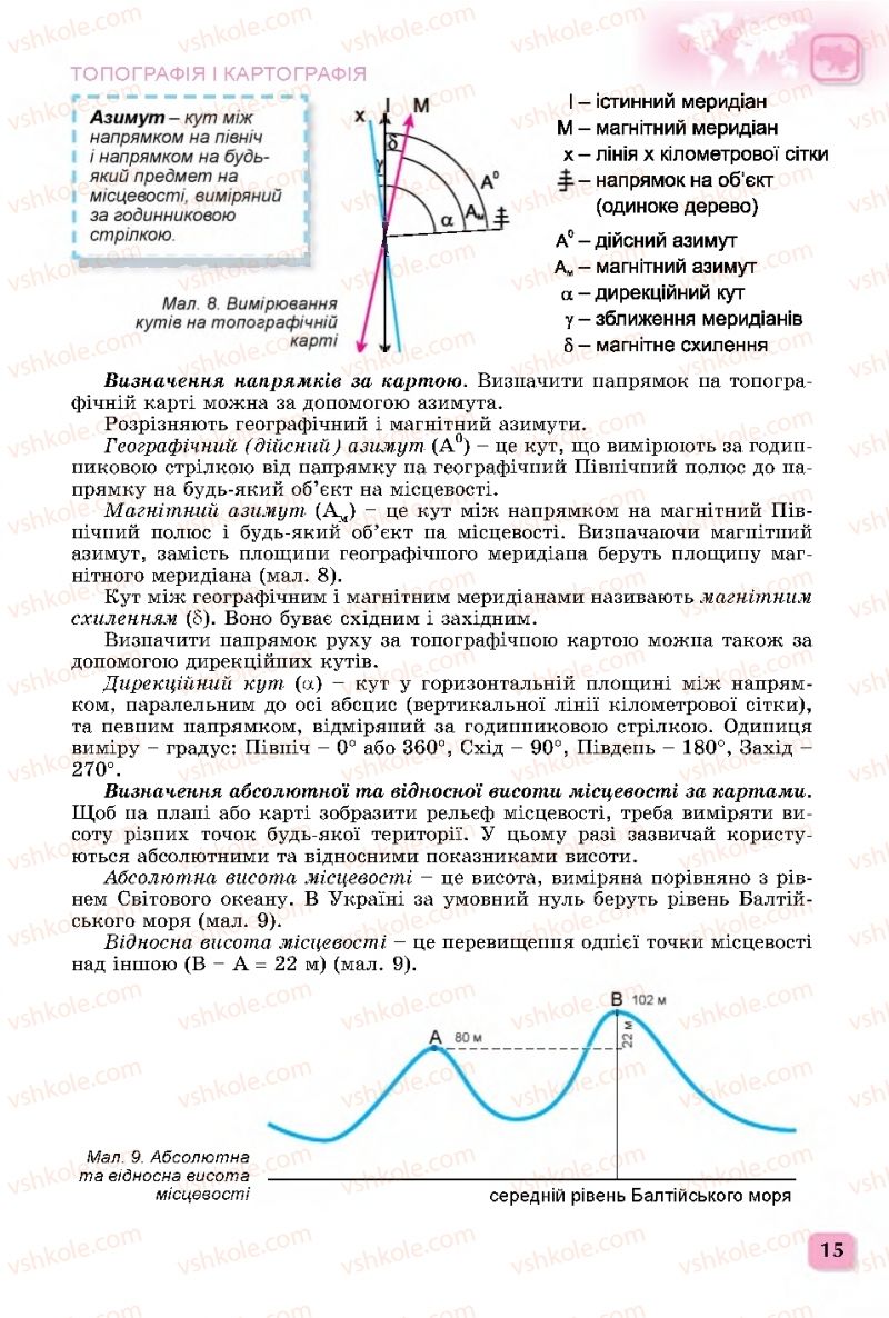 Страница 15 | Підручник Географія 11 клас В.В. Безуглий, Г.О. Лисичарова 2019