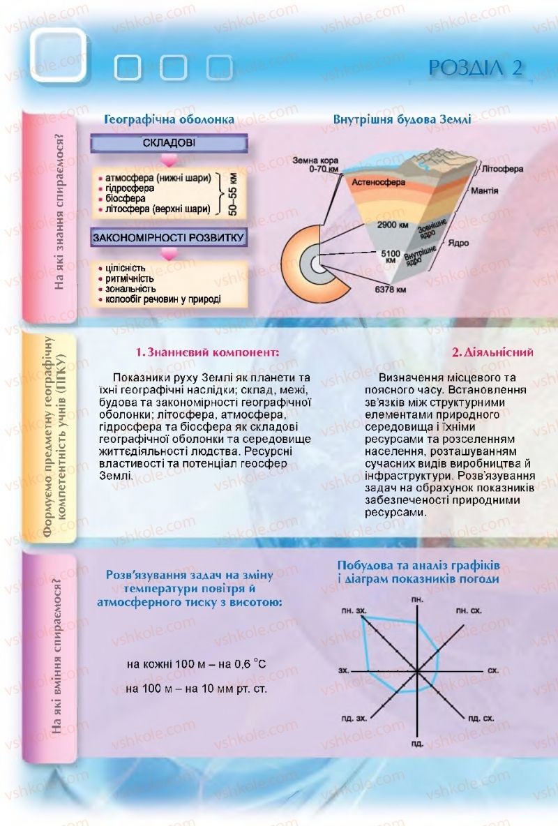 Страница 24 | Підручник Географія 11 клас В.В. Безуглий, Г.О. Лисичарова 2019