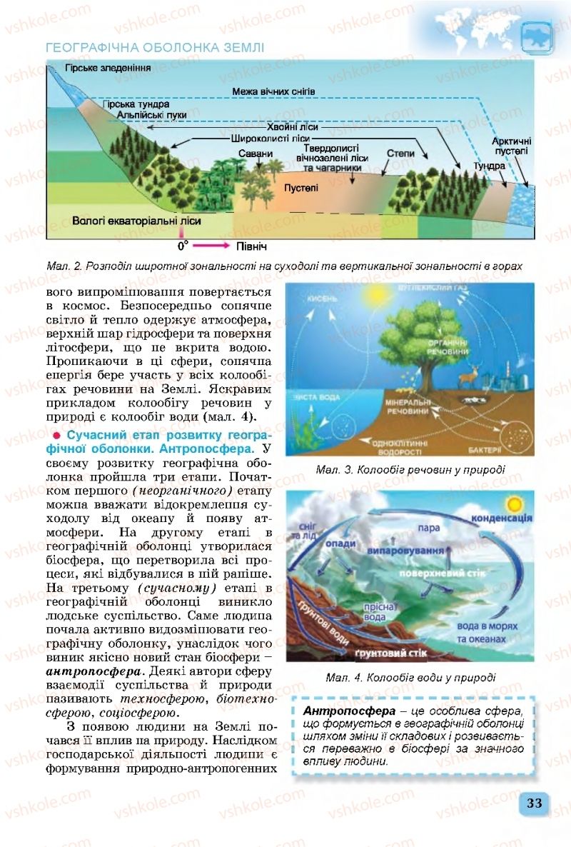 Страница 33 | Підручник Географія 11 клас В.В. Безуглий, Г.О. Лисичарова 2019