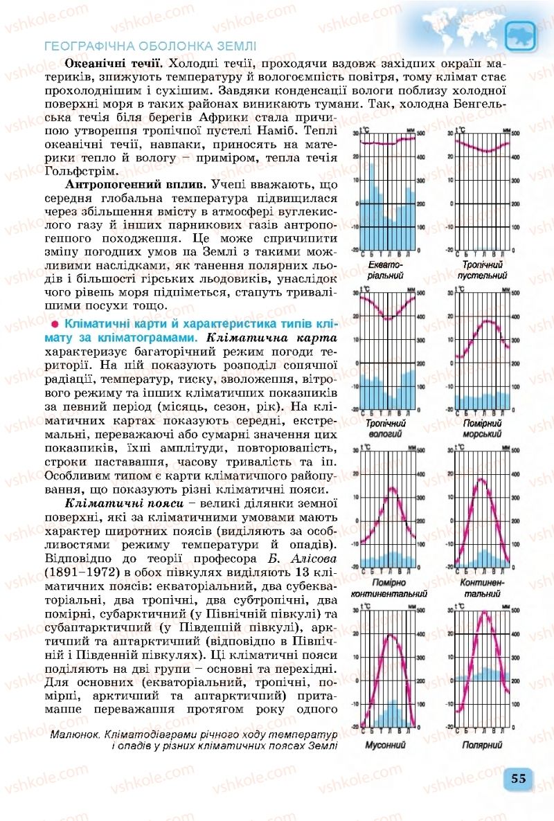 Страница 55 | Підручник Географія 11 клас В.В. Безуглий, Г.О. Лисичарова 2019