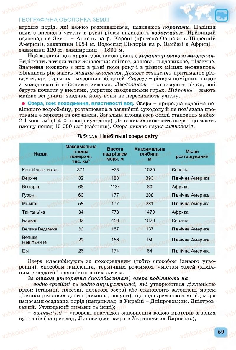 Страница 69 | Підручник Географія 11 клас В.В. Безуглий, Г.О. Лисичарова 2019