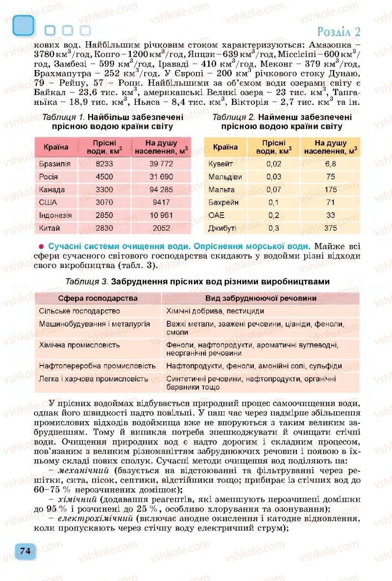 Страница 74 | Підручник Географія 11 клас В.В. Безуглий, Г.О. Лисичарова 2019