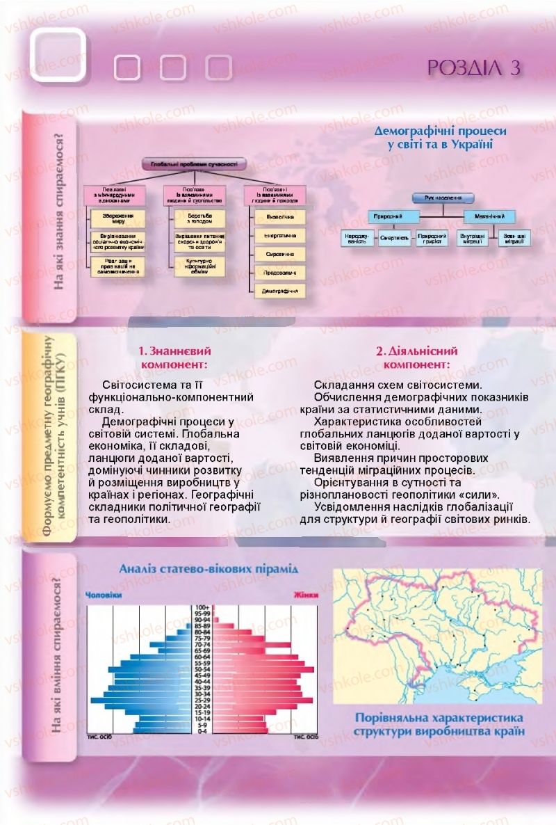 Страница 86 | Підручник Географія 11 клас В.В. Безуглий, Г.О. Лисичарова 2019