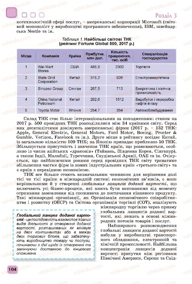 Страница 104 | Підручник Географія 11 клас В.В. Безуглий, Г.О. Лисичарова 2019