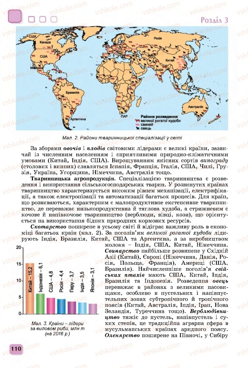 Страница 110 | Підручник Географія 11 клас В.В. Безуглий, Г.О. Лисичарова 2019