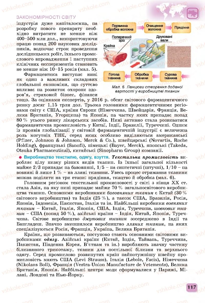 Страница 117 | Підручник Географія 11 клас В.В. Безуглий, Г.О. Лисичарова 2019