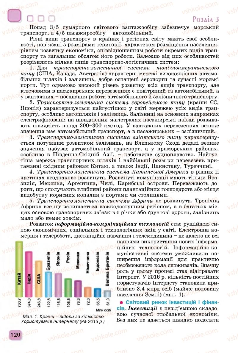 Страница 120 | Підручник Географія 11 клас В.В. Безуглий, Г.О. Лисичарова 2019