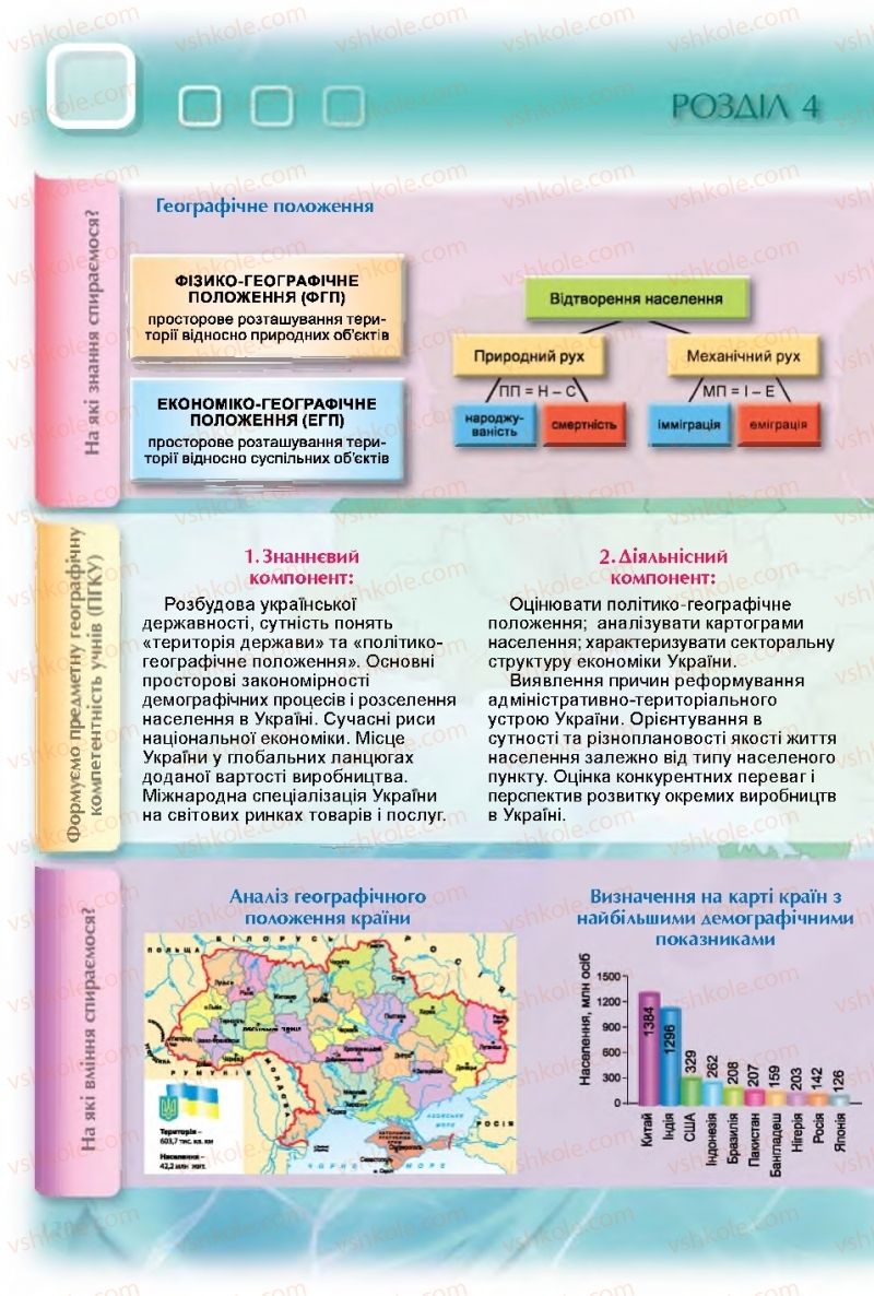 Страница 128 | Підручник Географія 11 клас В.В. Безуглий, Г.О. Лисичарова 2019