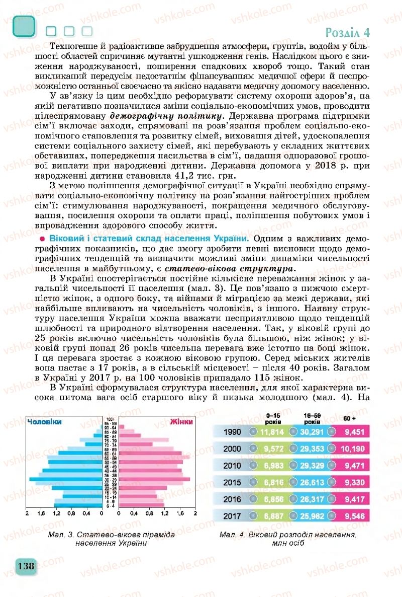 Страница 138 | Підручник Географія 11 клас В.В. Безуглий, Г.О. Лисичарова 2019