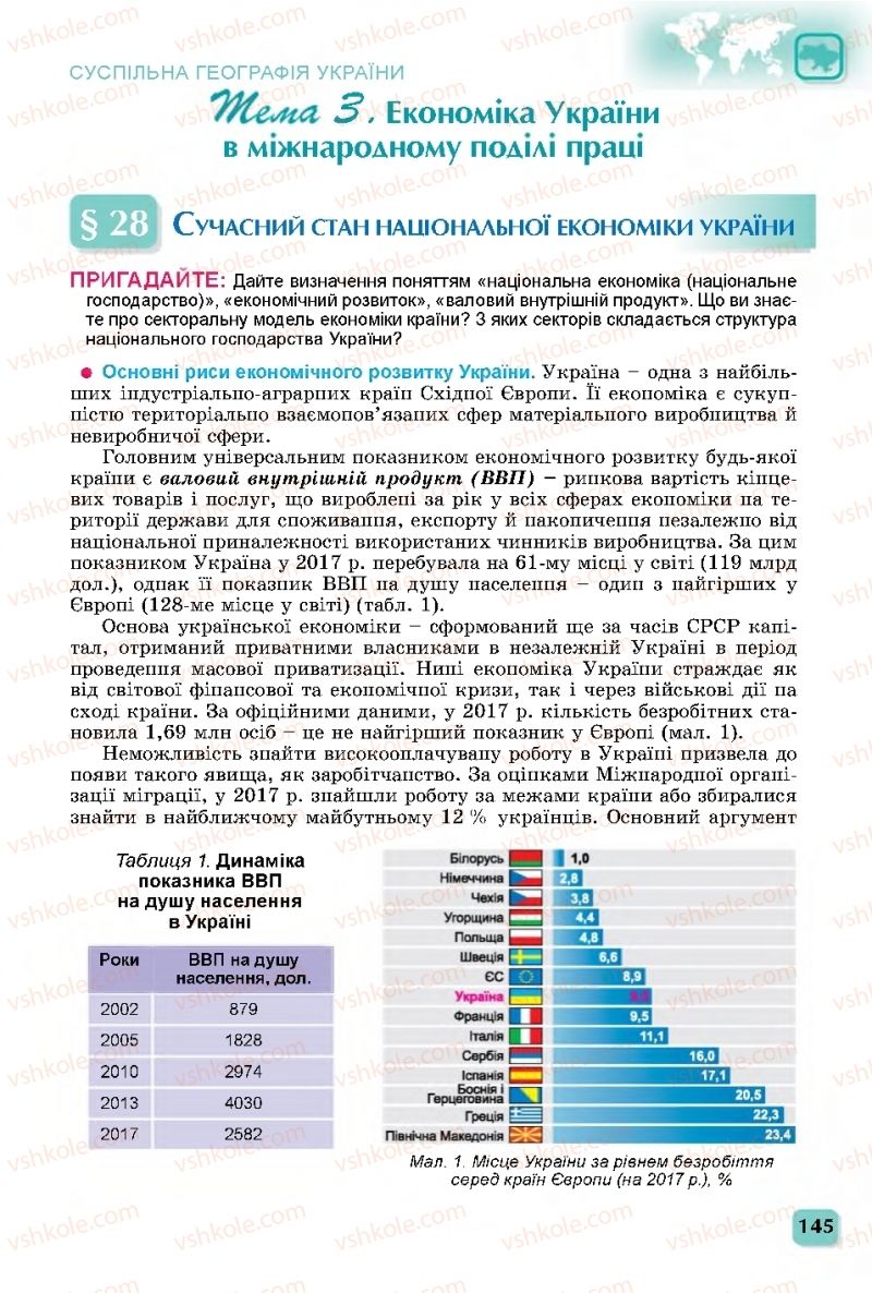 Страница 145 | Підручник Географія 11 клас В.В. Безуглий, Г.О. Лисичарова 2019