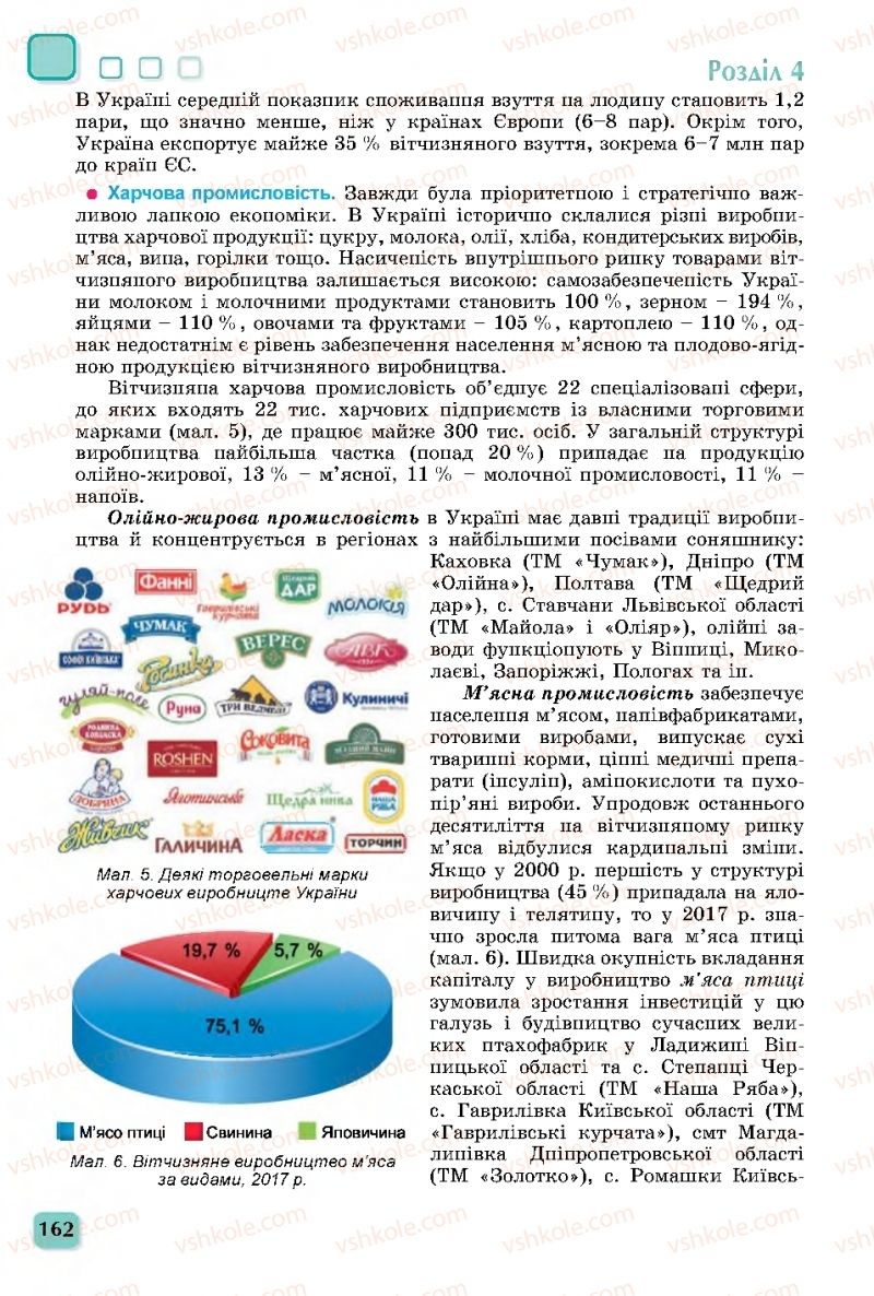 Страница 162 | Підручник Географія 11 клас В.В. Безуглий, Г.О. Лисичарова 2019