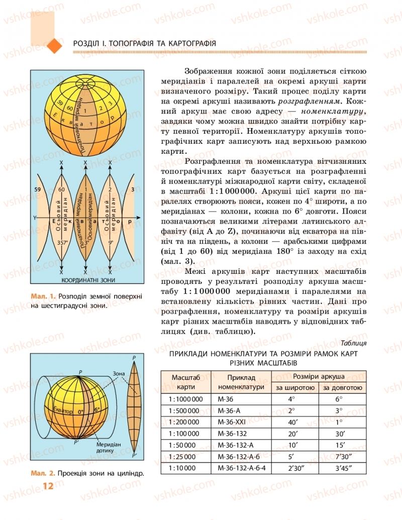 Страница 12 | Підручник Географія 11 клас Г.Д. Довгань, О.Г. Стадник 2019